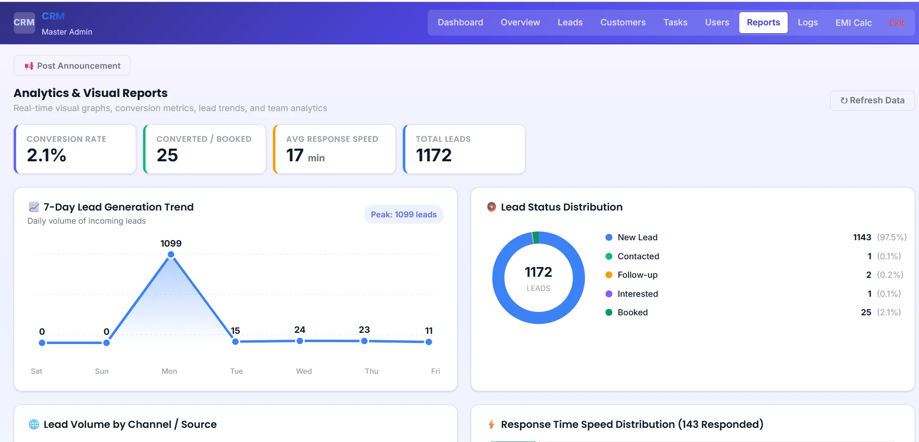 CRM Dashboard