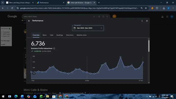 Keyword Rankings