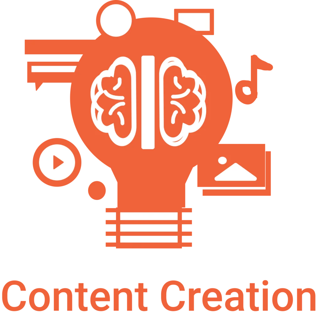 Content Creation Strategy